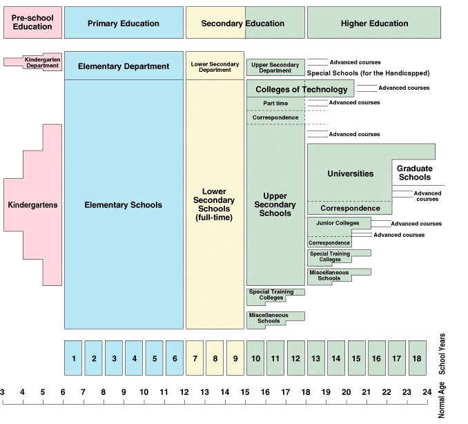 education-system-in-japan