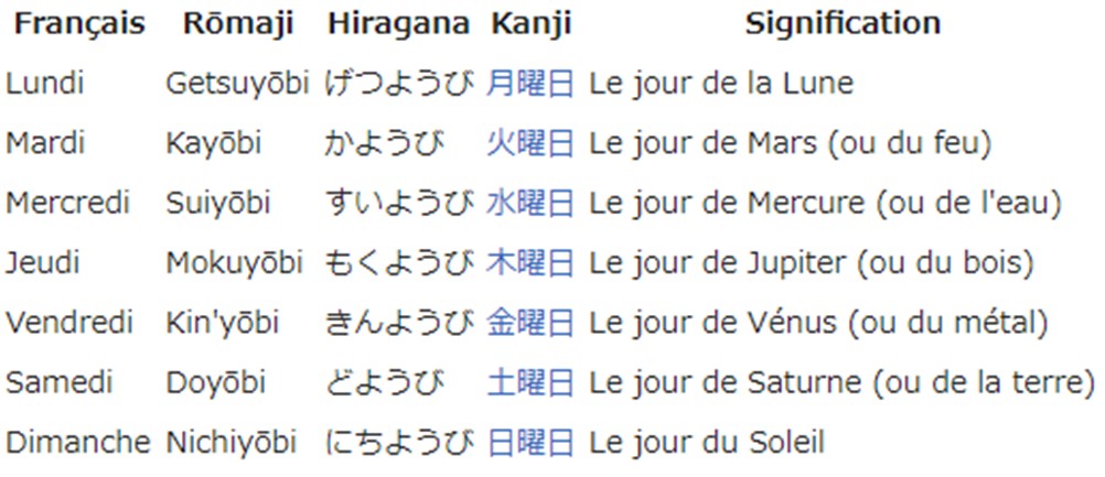 Apprendre Le Japonais Combien De Temps Les cours de japonais au Japon (deuxième partie) | Motivist Japan